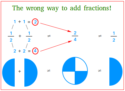 The wrong way to add fractions