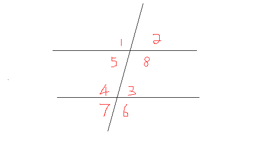 Types Of Angles