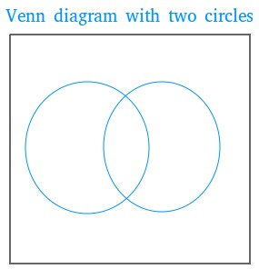 Venn diagram2