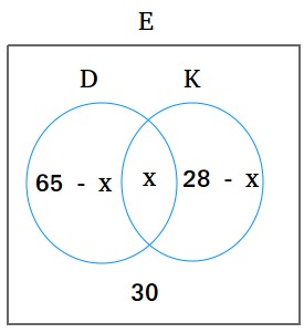 Venn diagram with two circles