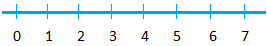 A number line from zero to seven