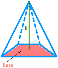 A square pyramid A square pyramid