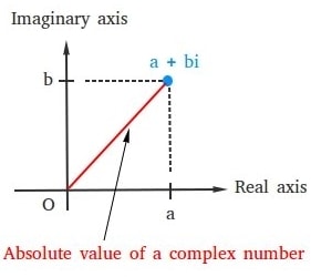 How to Find the Absolute Value of a Complex Number
