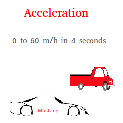 Acceleration Acceleration