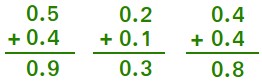 Adding decimals