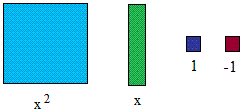 algebra tiles