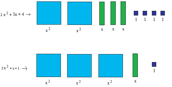 Algebra tiles 1