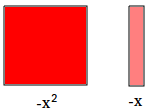 Algebra tiles Algebra tiles