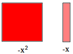 Algebra tiles