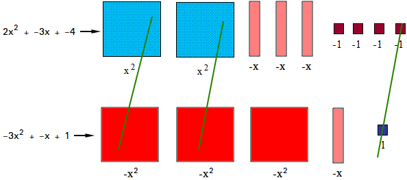 Algebra tiles Algebra tiles