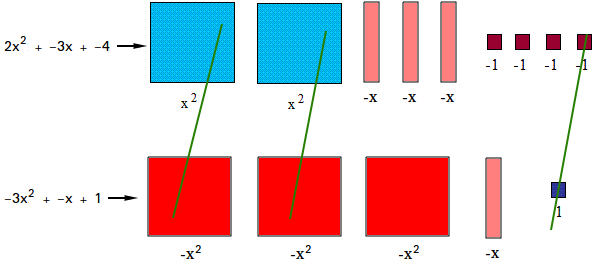 Algebra tiles