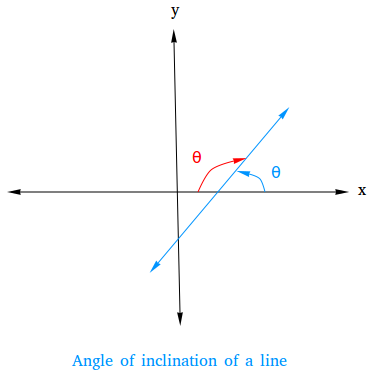 Inclined meaning