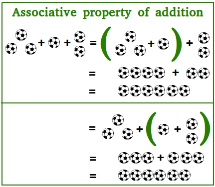 Associative property of addition