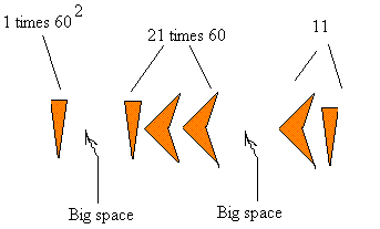 Babylonian Number Chart