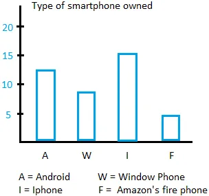 Qualitative data bar graph Qualitative data bar graph