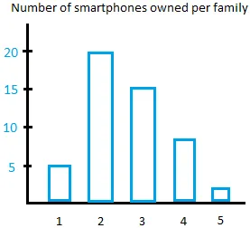 Histogram Histogram