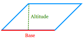 Base and altitude of a parallelogram