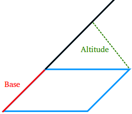 Base and altitude of a parallelogram