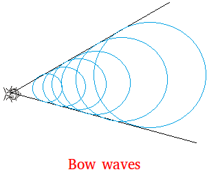 Bow waves Bow waves