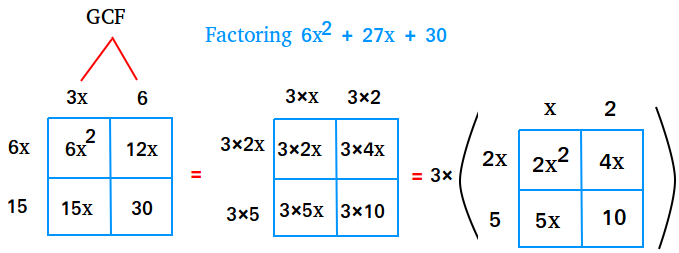 Factoring Trinomials | Calculator with various steps, examples & solutions