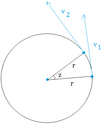 Centripetal acceleration Centripetal acceleration