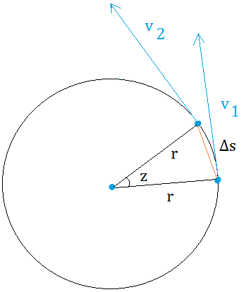 Centripetal acceleration Centripetal acceleration