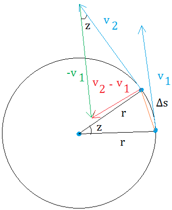 Centripetal acceleration Centripetal acceleration