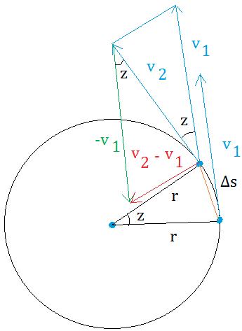 Centripetal acceleration Centripetal acceleration