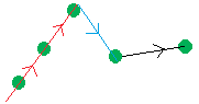 Change of direction