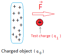 Charged object