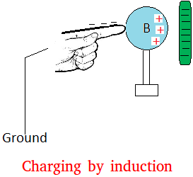 Charging by induction