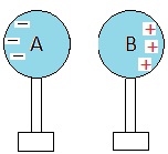 Charging by induction
