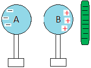 Charging by induction