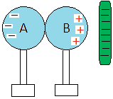 Charging by induction