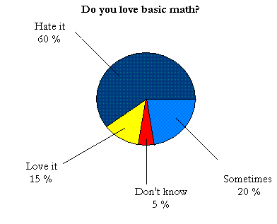 Circle graph Circle graph