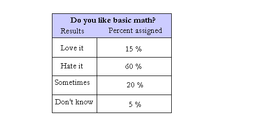 Graph Table Chart