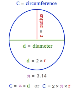 Circumference of a circle