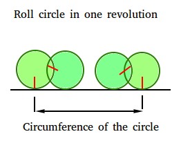 Circumference of a circle