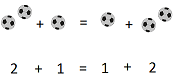Showing the commutative property using soccer balls