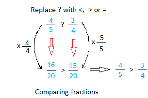 Comparing fractions