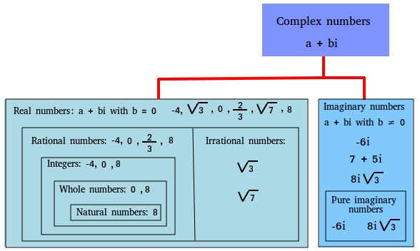 imaginary-complex-numbers-practice-worksheet-db-excel