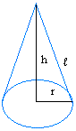 Surface area of a cone