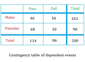 Joint probability - Definition and Examples