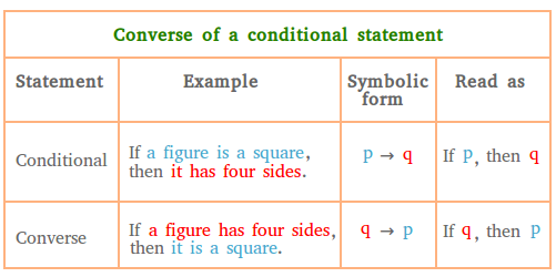 What is the Converse of a Conditional Statement?