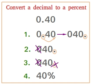 Convert decimal to percent