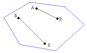 Convex polygon