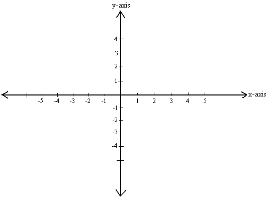 Coordinate system