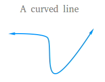 Types of Lines in Math | Easy Studt Help