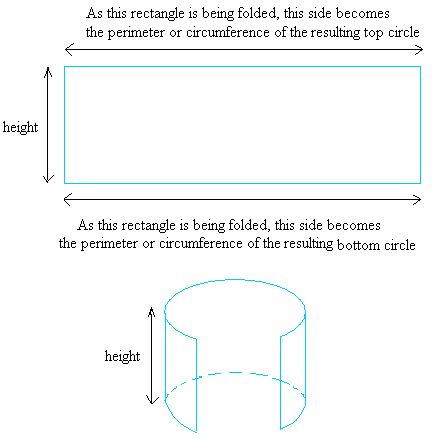 Cylinder surface area formula