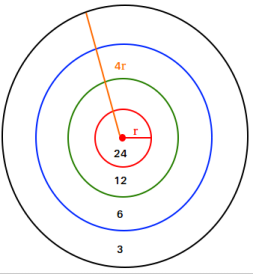 Geometric probability with a dart board Geometric probability with a dart board
